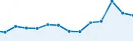 Web hits graph