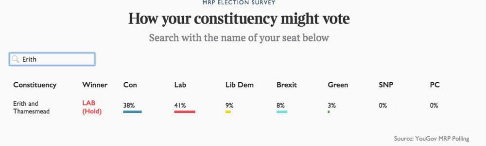 The Times Poll