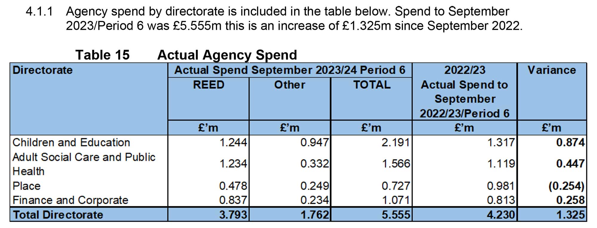 Agency overspend