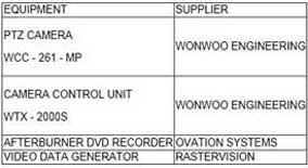 Bexley's so called certificate