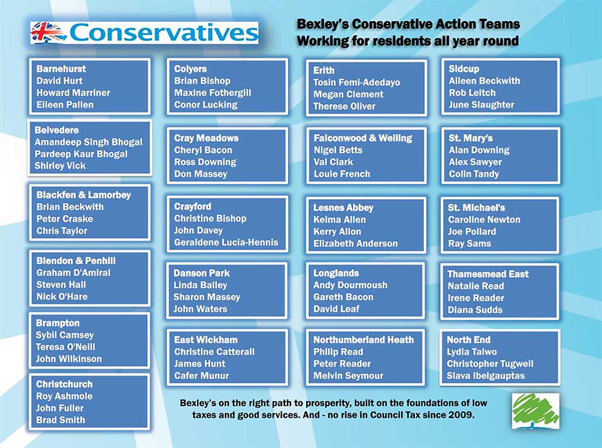 Tory candidate list. Click or scroll to view more Tory list