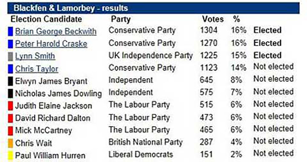 Blackfen results