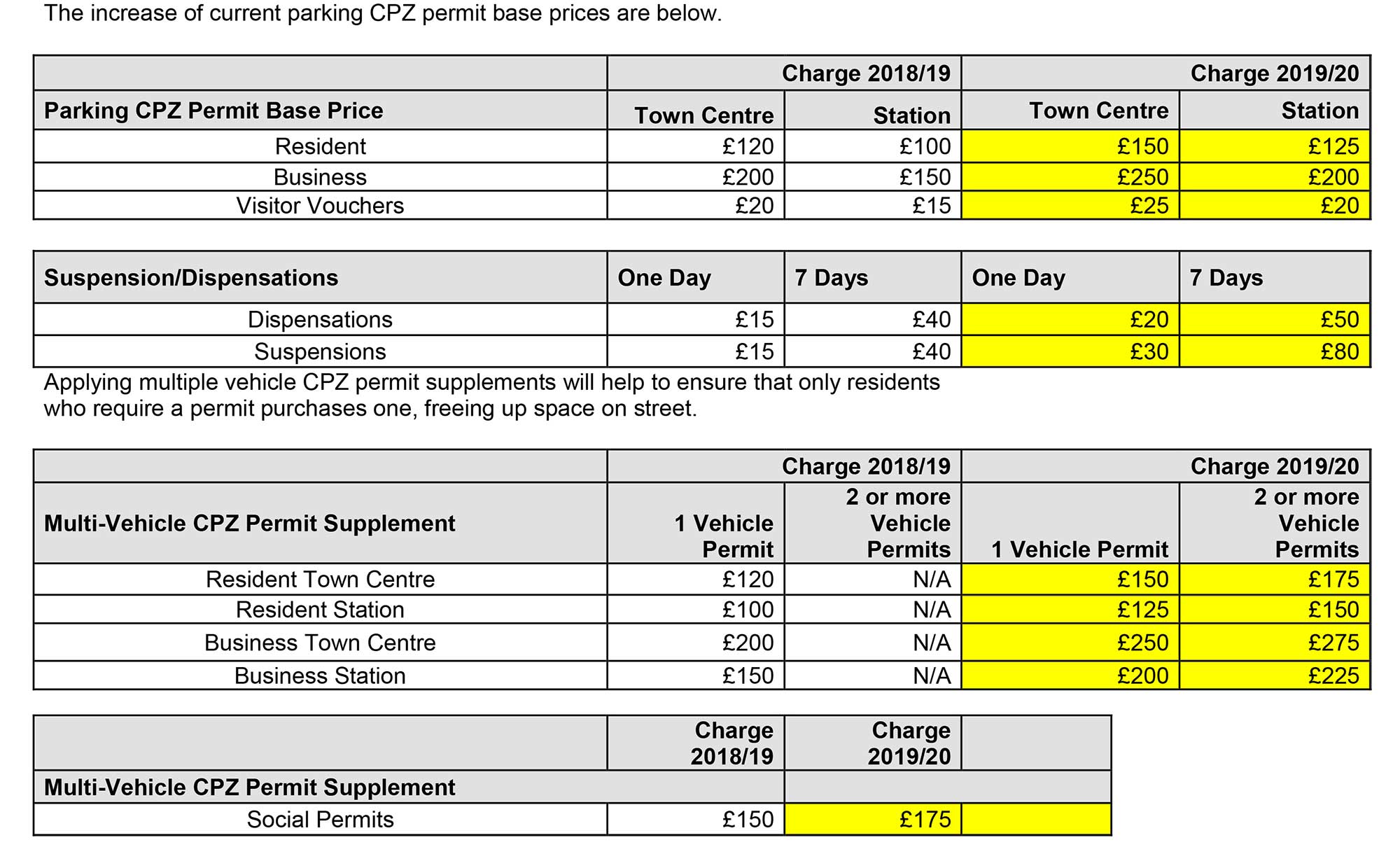 Bexley parking rip off Parking rip off