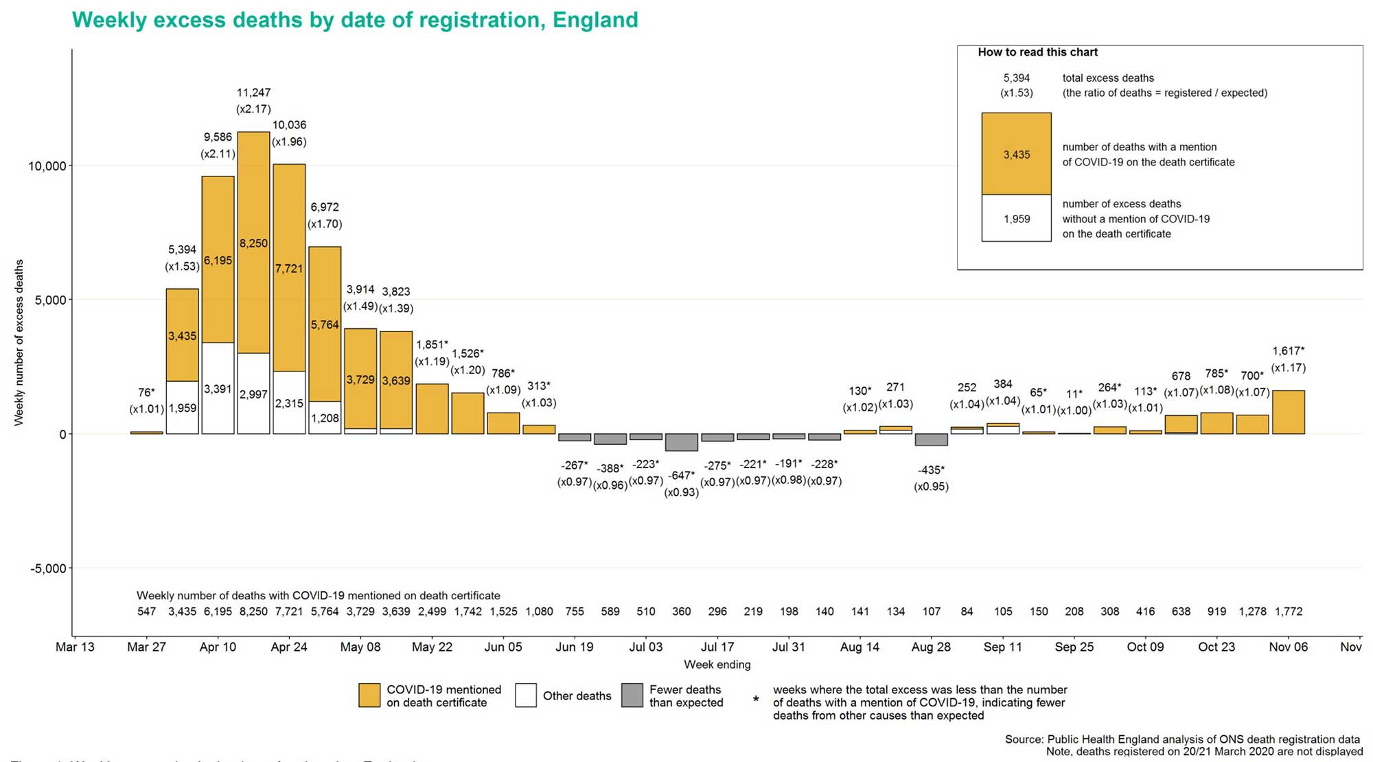 Excess deaths
