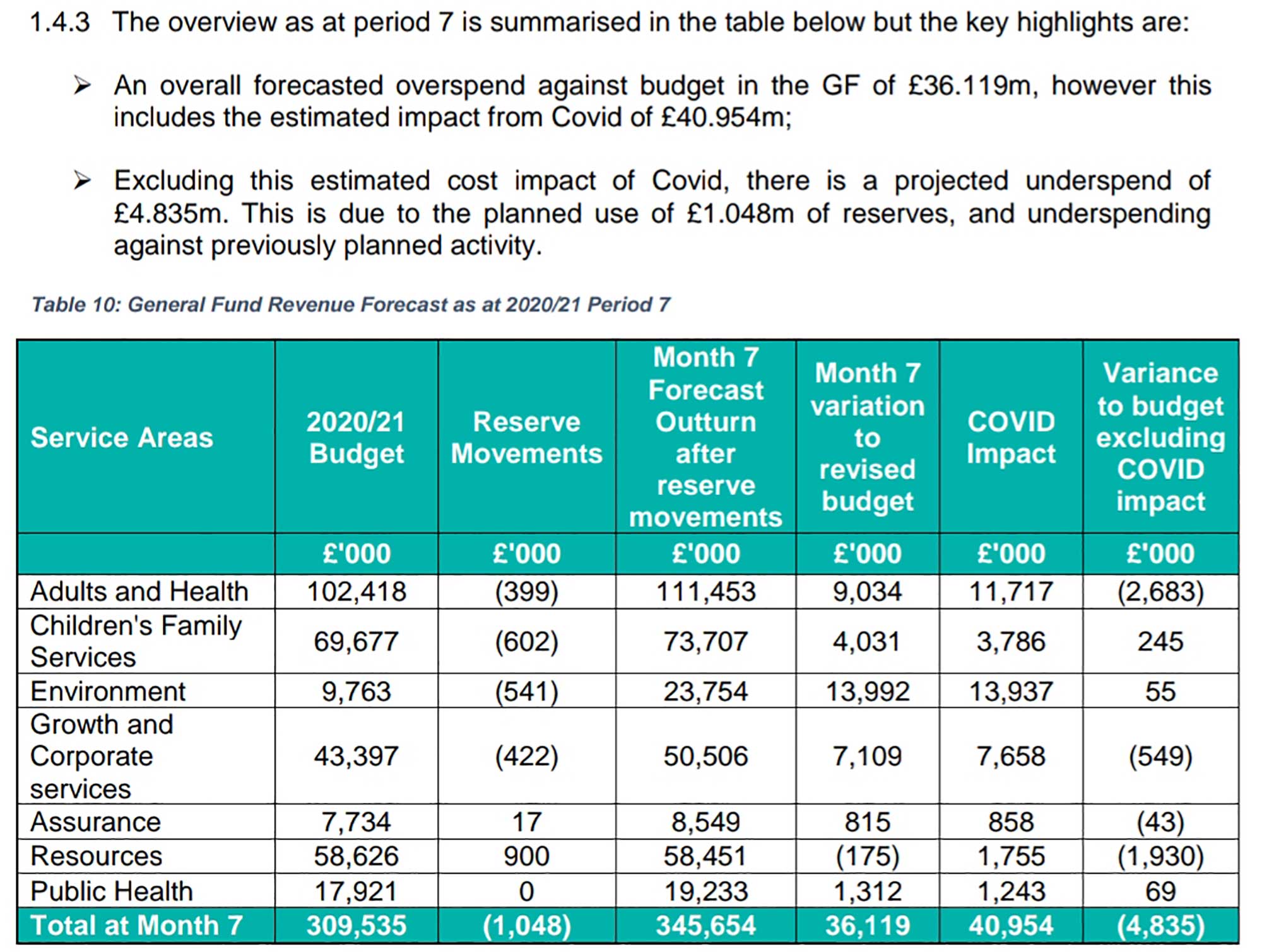 Covid expenditure