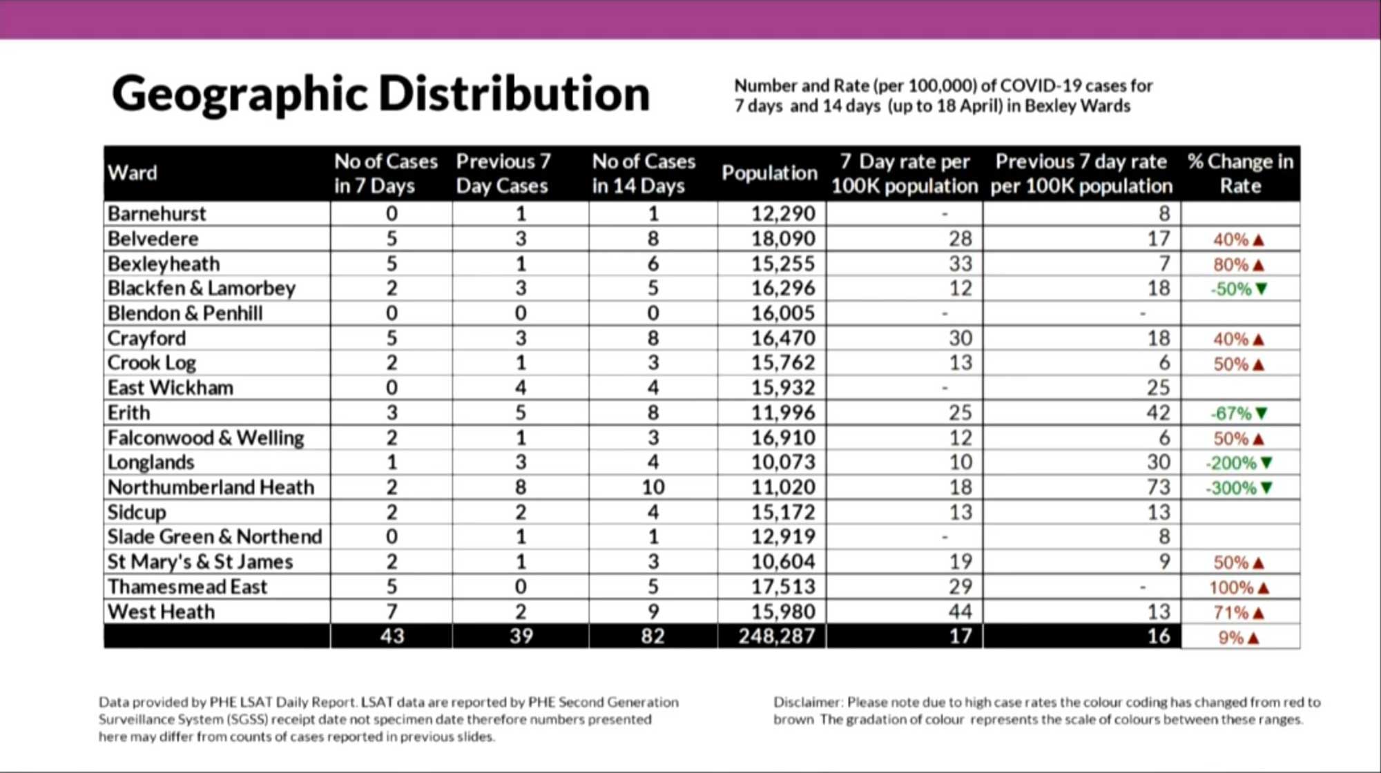 Covid statistics. Click to enlarge Covid stats