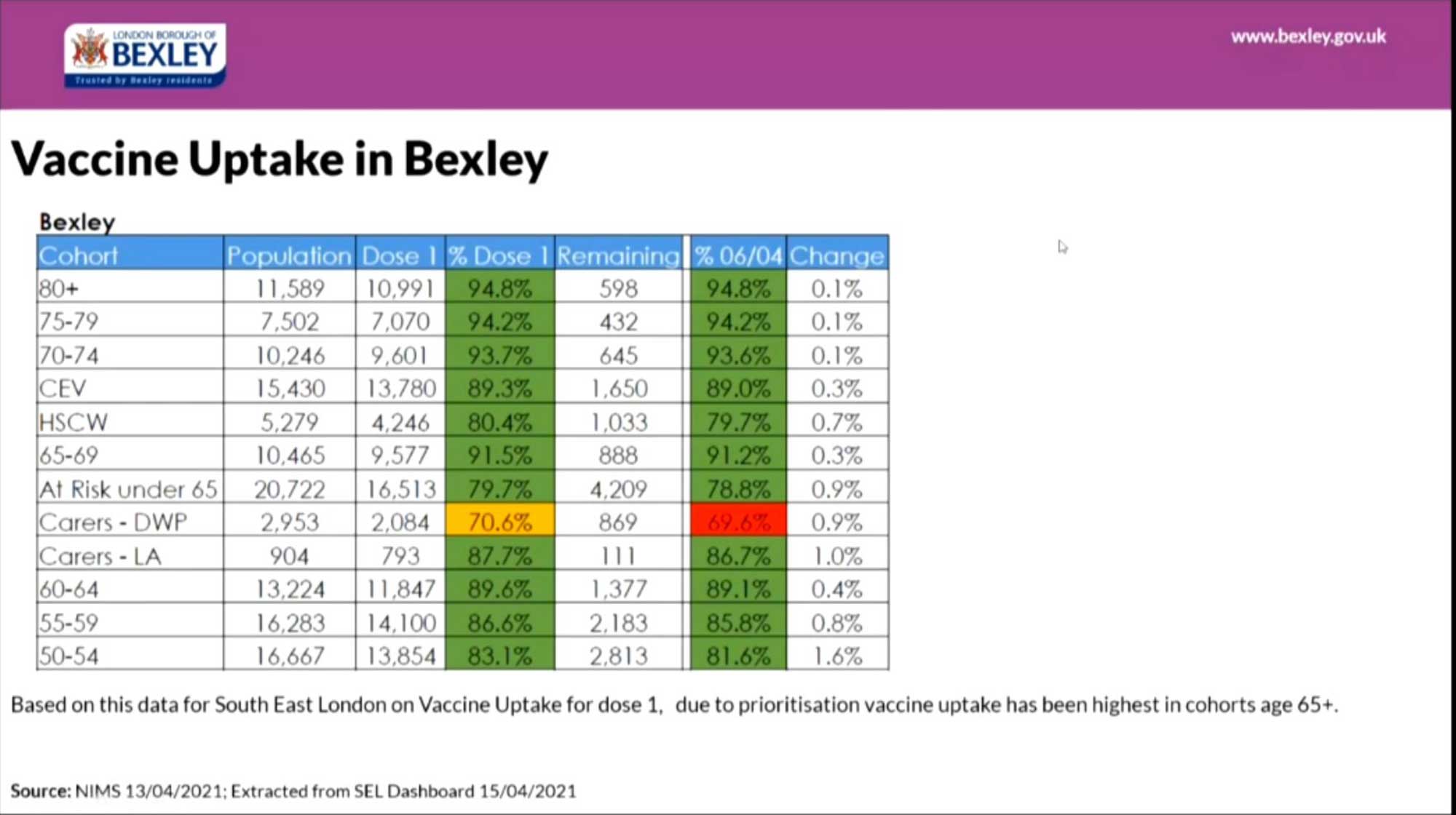 Covid statistics. Click to enlarge Covid stats