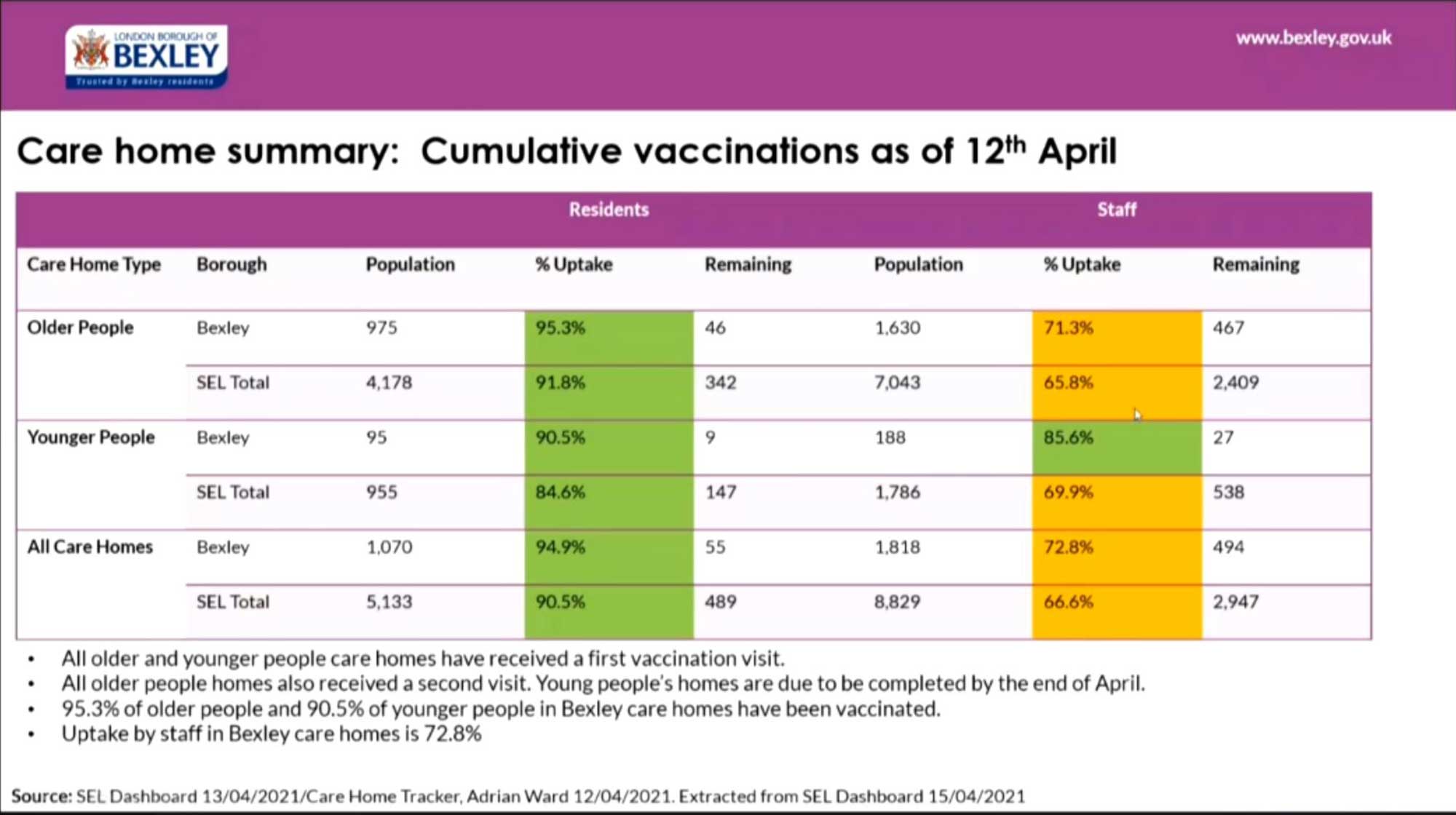 Covid statistics. Click to enlarge Covid stats