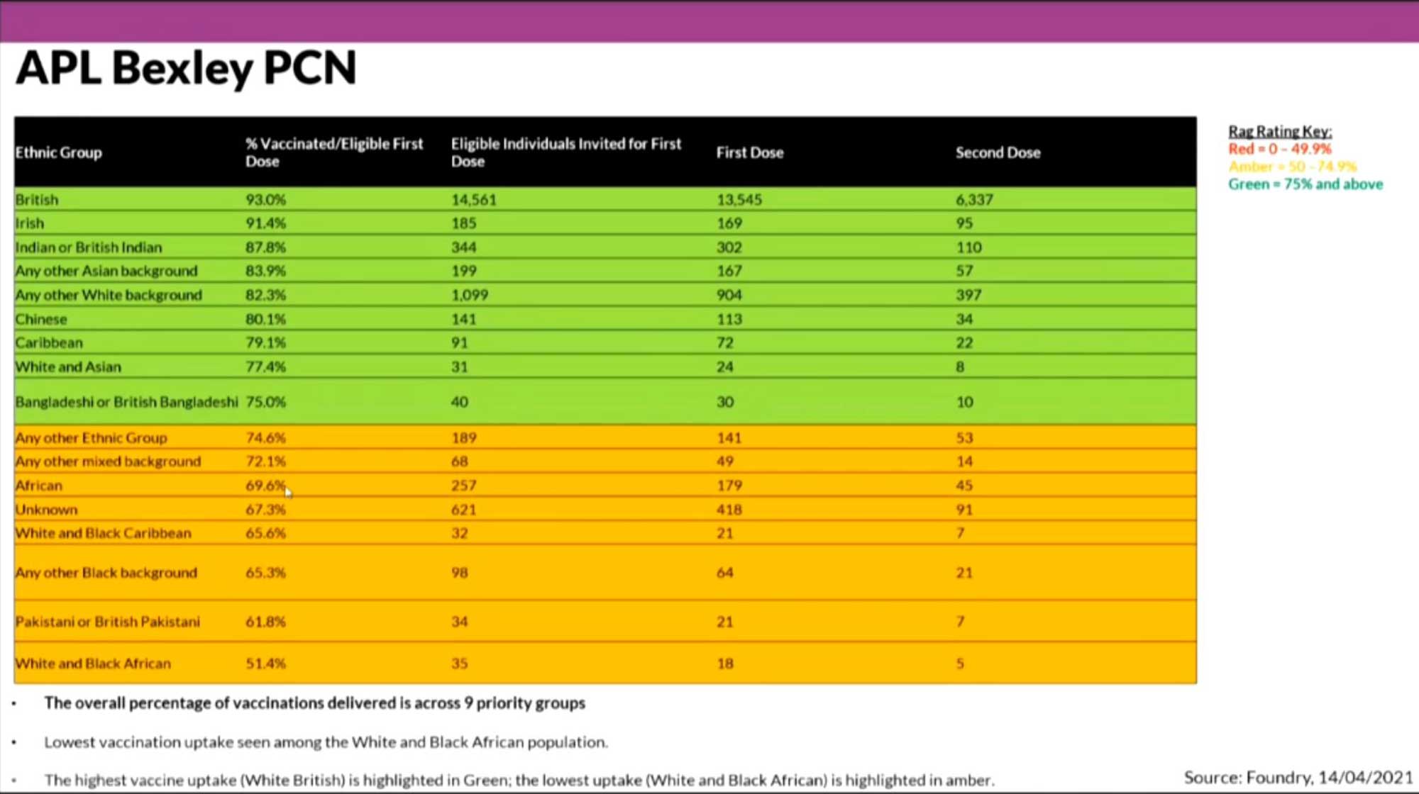 Covid statistics. Click to enlarge Covid stats