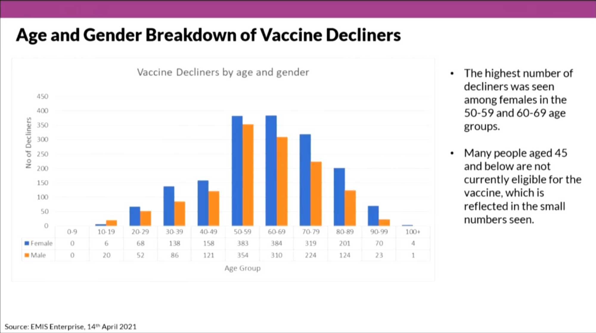Covid statistics. Click to enlarge Covid stats