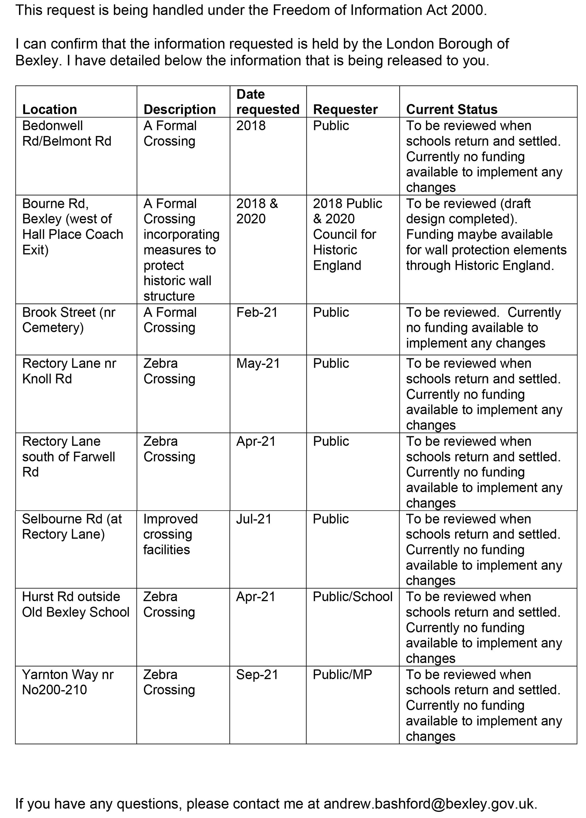 Zebra crossings required