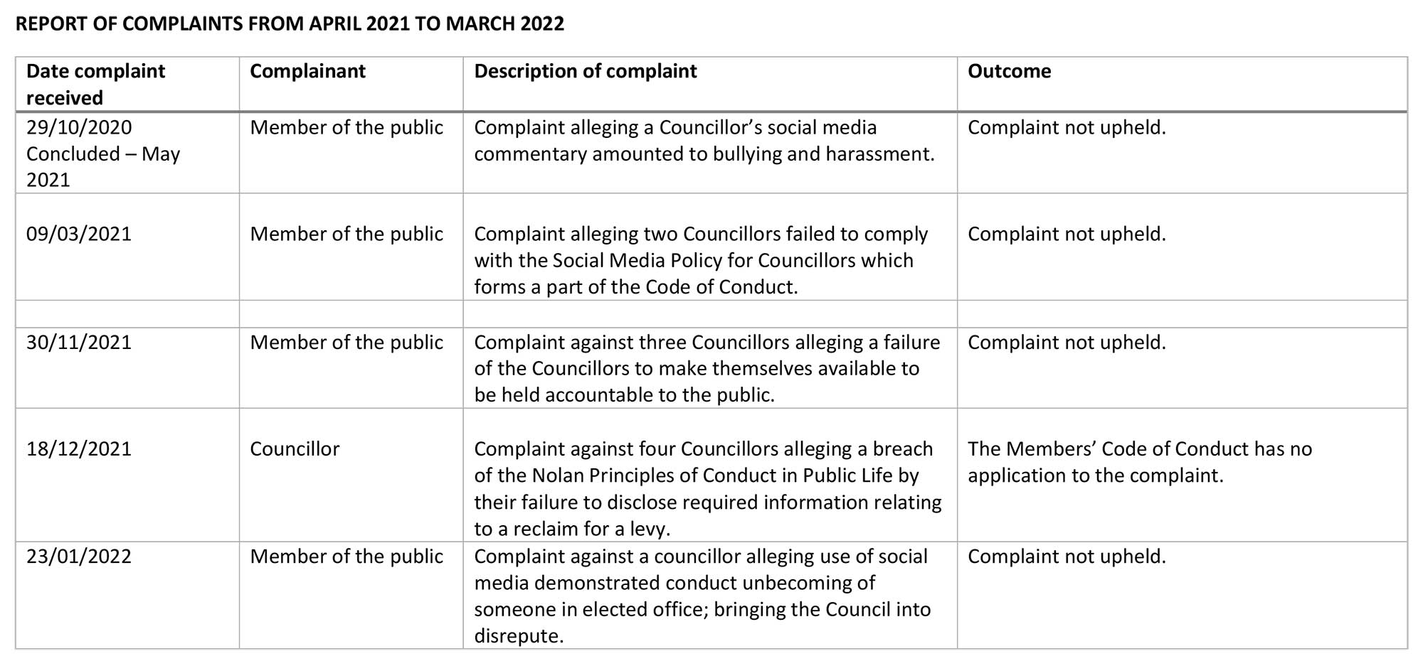 Code of Conduct Agenda