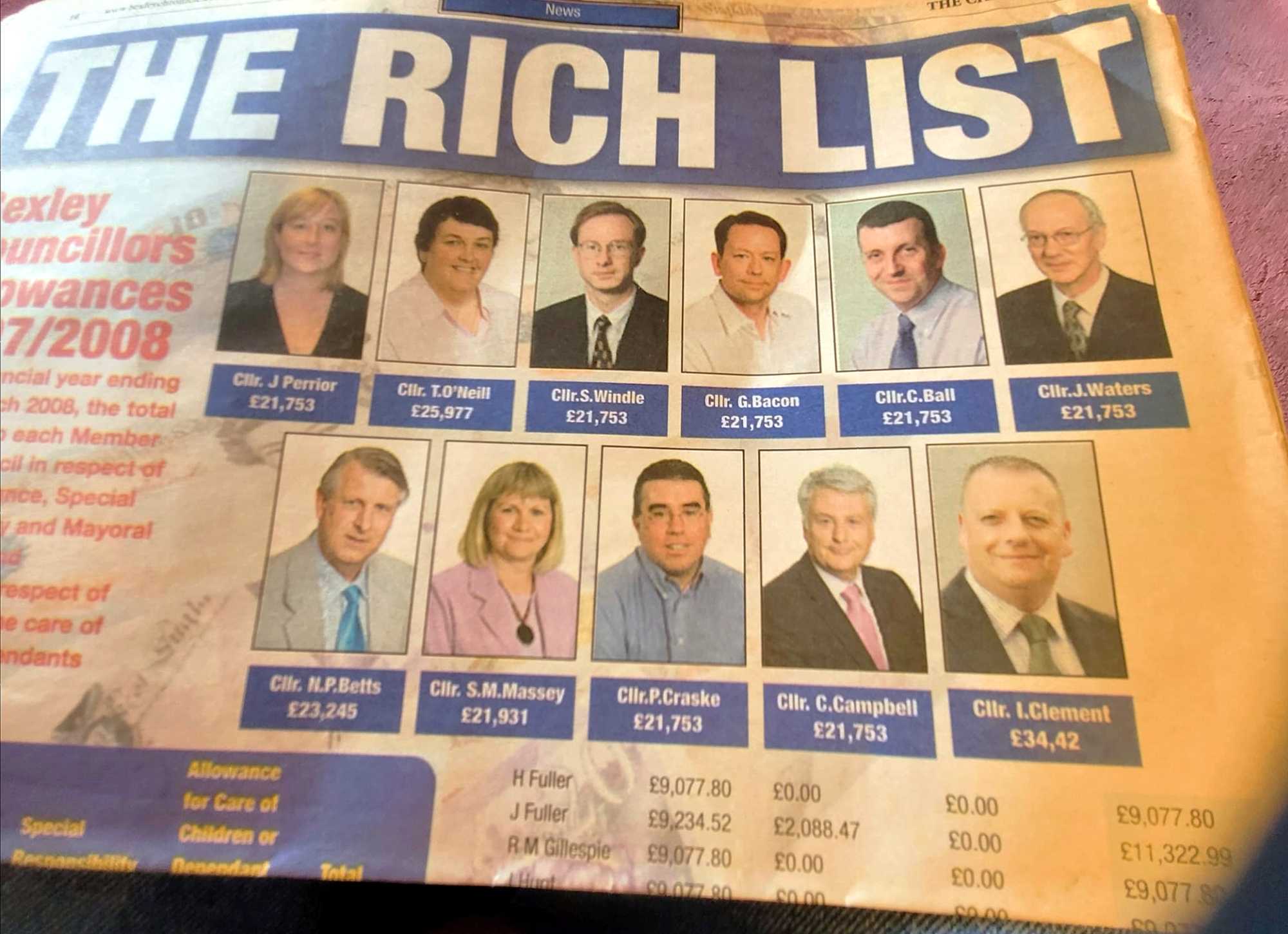 Rich list