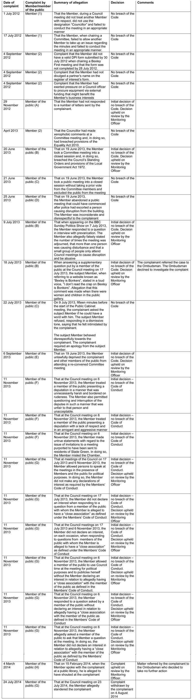 Reply from Standards Board