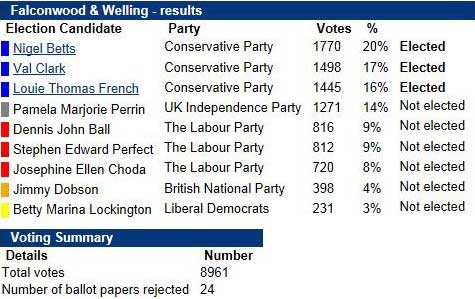 Falcon Wood & Welling